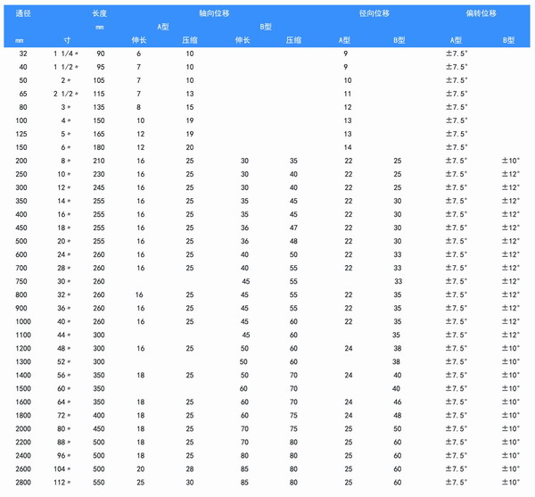 大翻边橡胶接头型号参数表 大翻边橡胶接头型号参数表