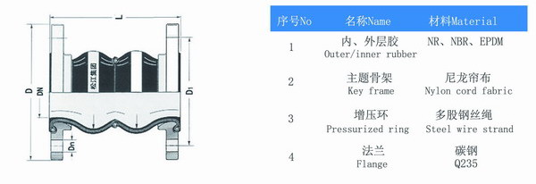 DN125双球体橡胶接头结构图 DN125双球体橡胶接头结构图