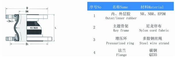 KPT型偏心异径橡胶接头产品构造图 KPT型偏心异径橡胶接头产品构造图