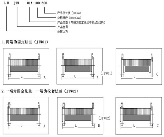 JTW型不锈钢金属软管型号参数表 JTW型不锈钢金属软管型号参数表