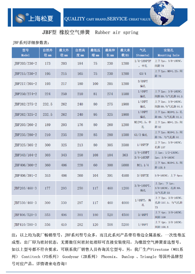 JBF型橡胶空气弹簧参数表 JBF型橡胶空气弹簧参数表