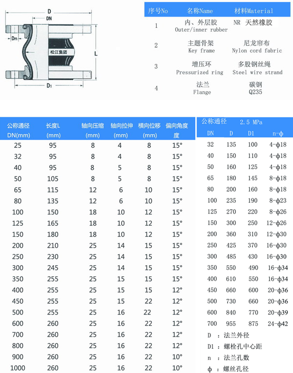 25kg橡胶接头结构图及参数表 25kg橡胶接头结构图及参数表