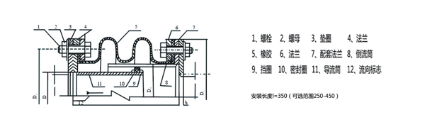 橡胶风道补偿器结构图 橡胶风道补偿器结构图