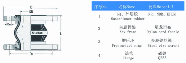 耐低温橡胶接头结构图 耐低温橡胶接头结构图