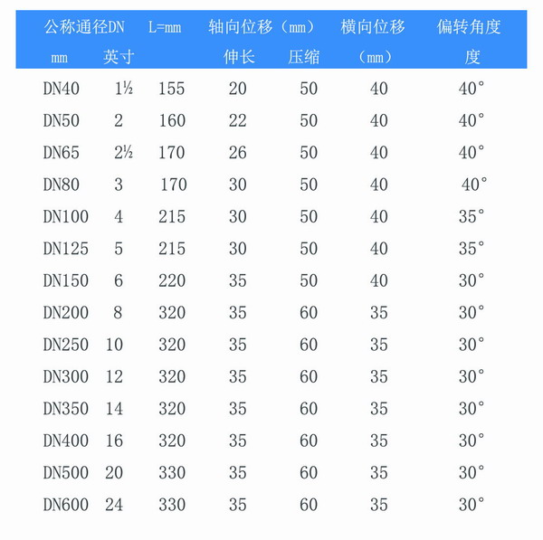 耐负压双球体橡胶接头参数表 耐负压双球体橡胶接头参数表