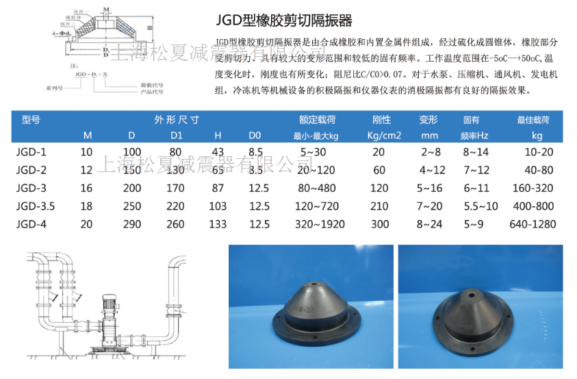 JGD型橡胶剪切隔振器结构图及型号规格参数表 JGD型橡胶剪切隔振器结构图及型号规格参数表