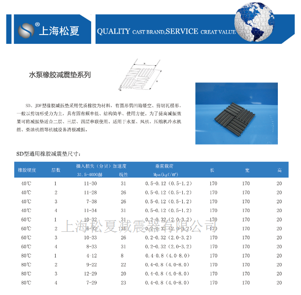 SD型橡胶减震垫型号规格参数表 SD型橡胶减震垫型号规格参数表