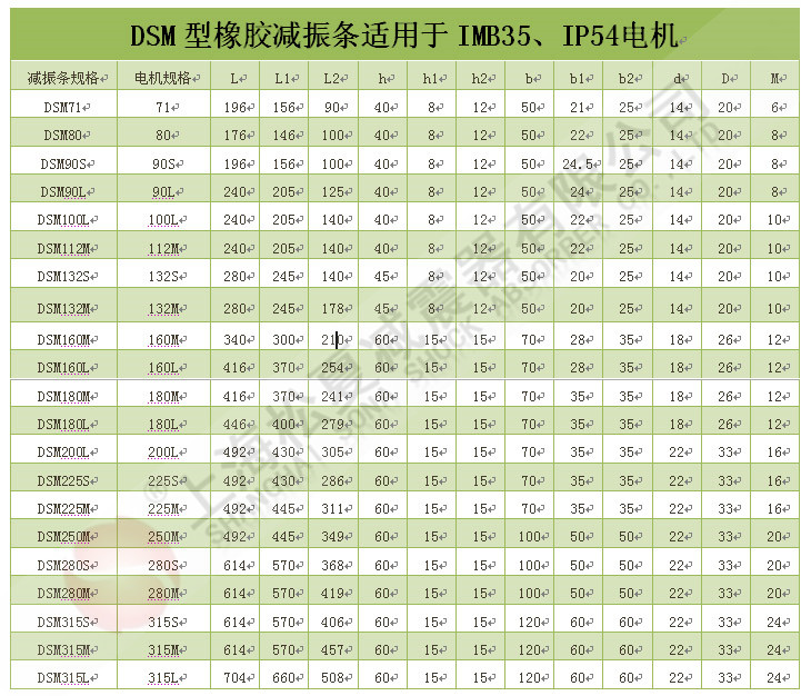 DSM型橡胶减震条参数表 DSM型橡胶减震条参数表