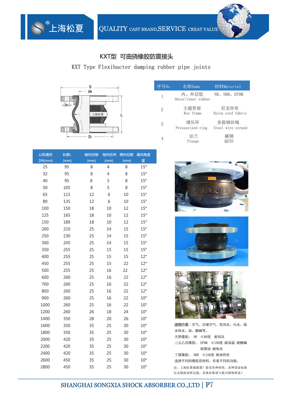 KXT型橡胶接头参数表 KXT型橡胶接头参数表
